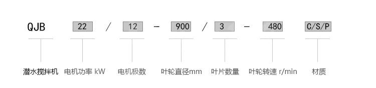 低速潛水推流器產(chǎn)品結(jié)構(gòu)詳解圖