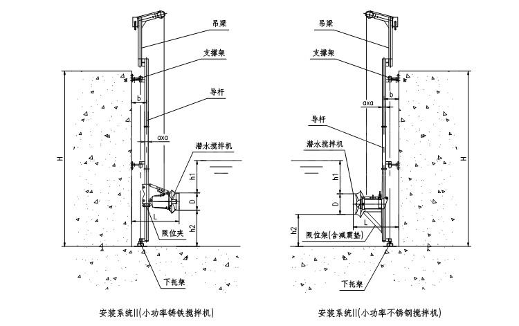 低速潛水推流器產(chǎn)品結(jié)構(gòu)詳解圖