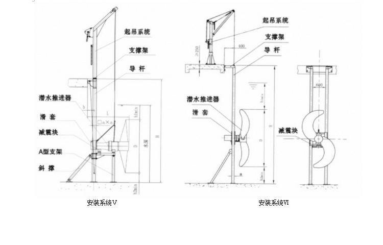低速潛水推流器產(chǎn)品結(jié)構(gòu)詳解圖